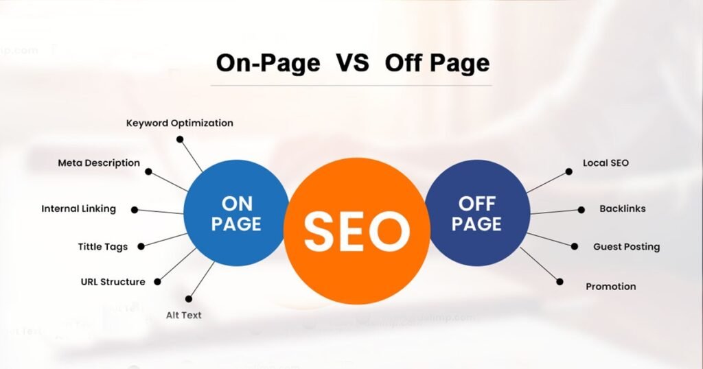 on page off page seo