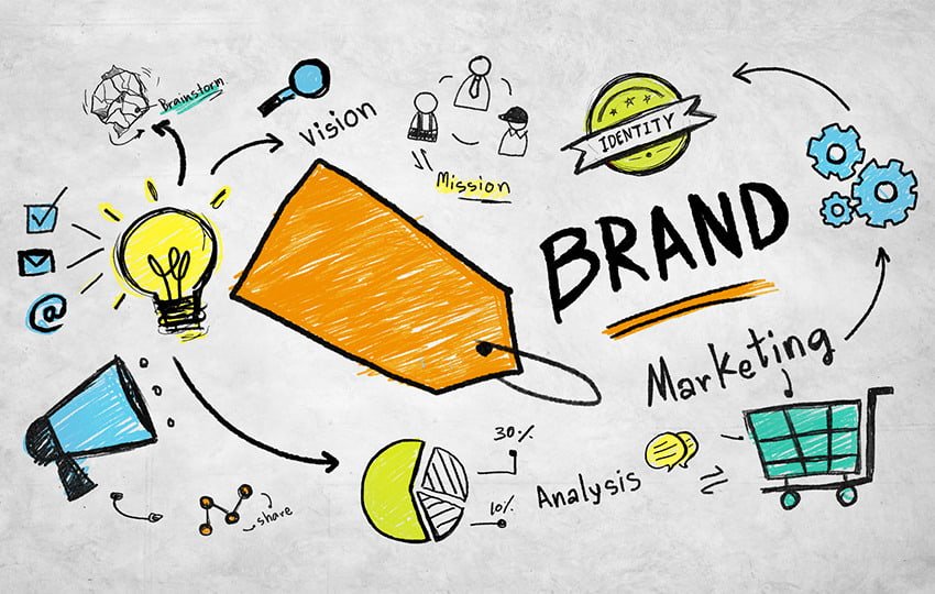 Branding