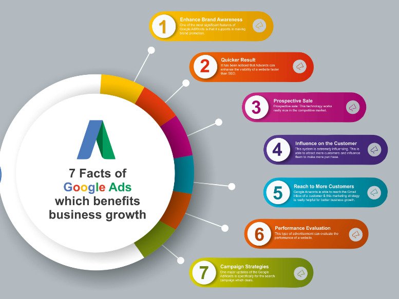 google ads