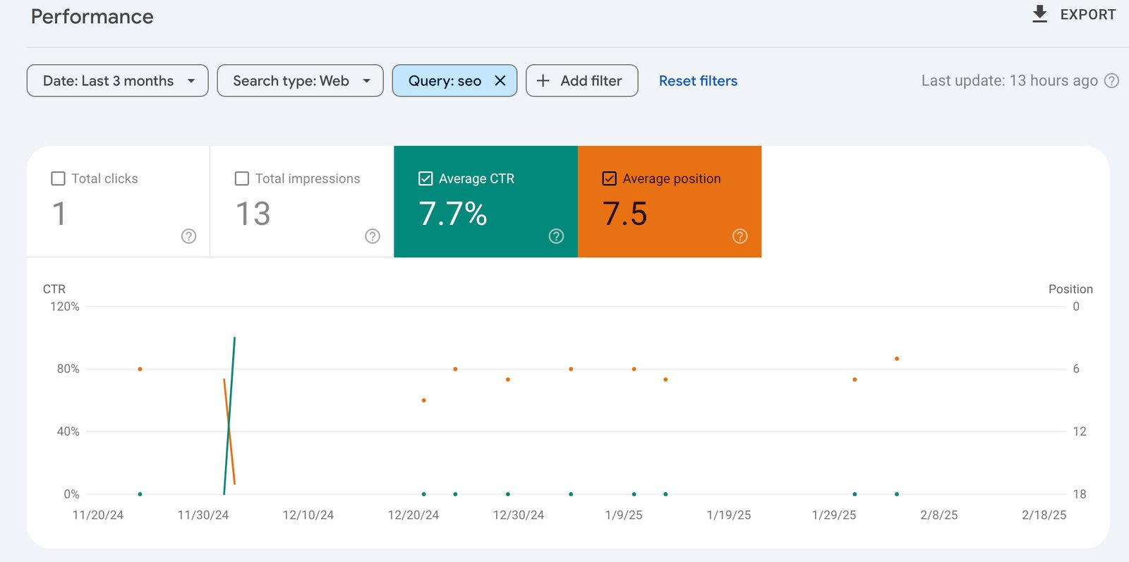 search console for seo keyword